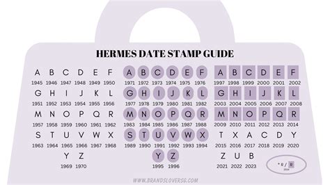 Hermes stamp date guide